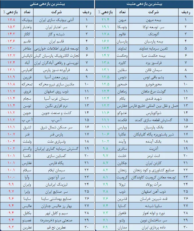 بازدهی.png