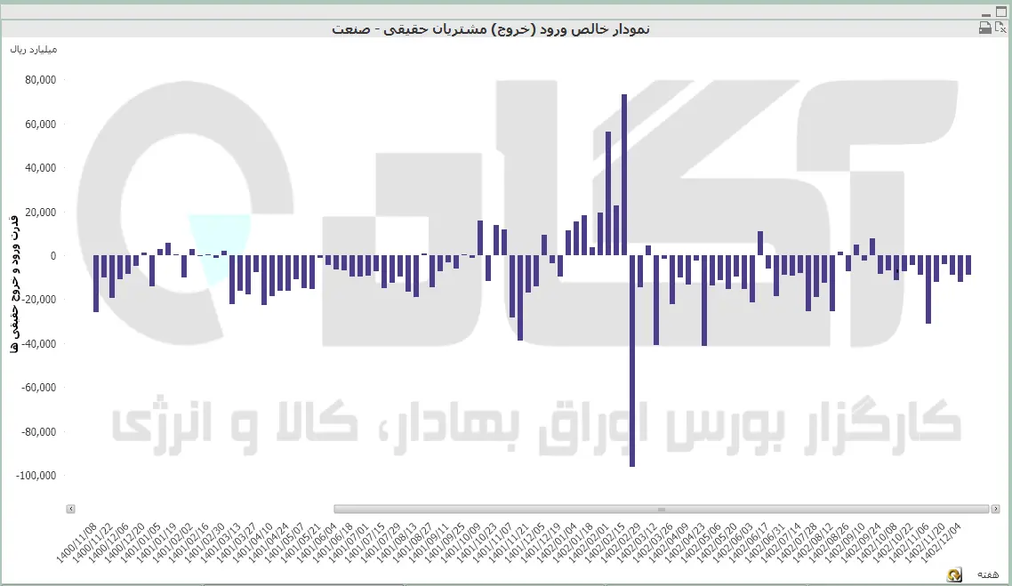 کل هفتگی (40).PNG