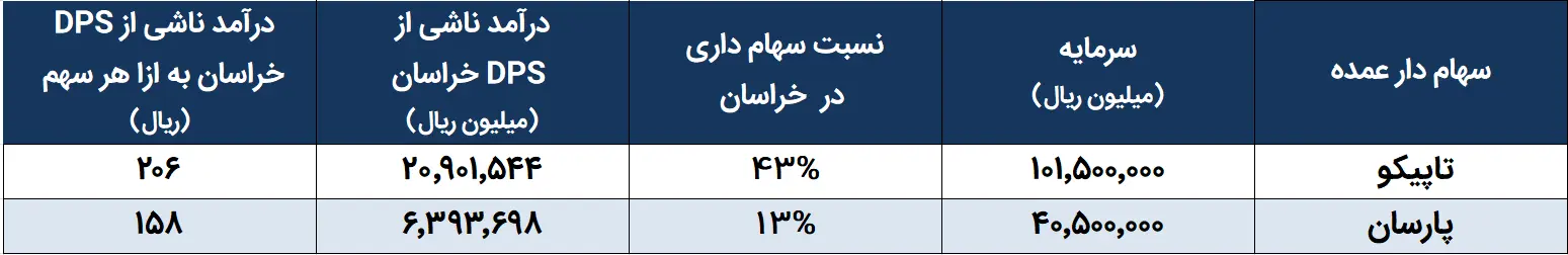 خراسان