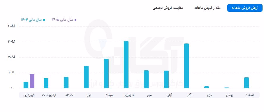 کرماشا.JPG