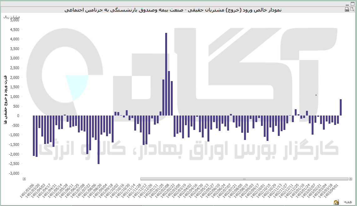 بیمهع.PNG