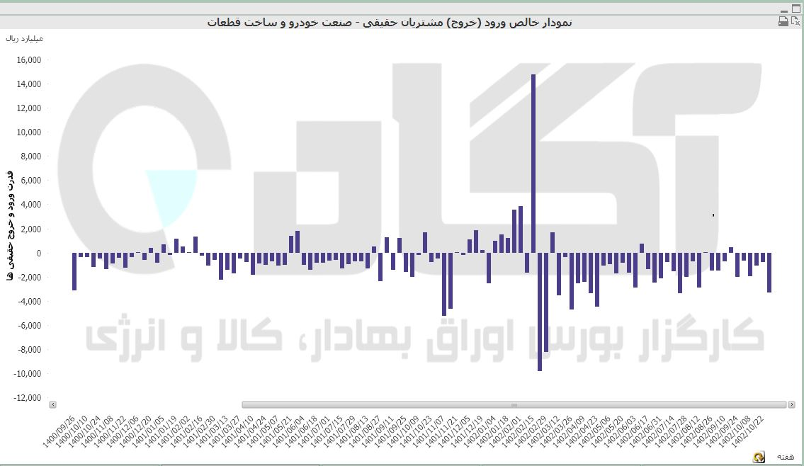 خودرو