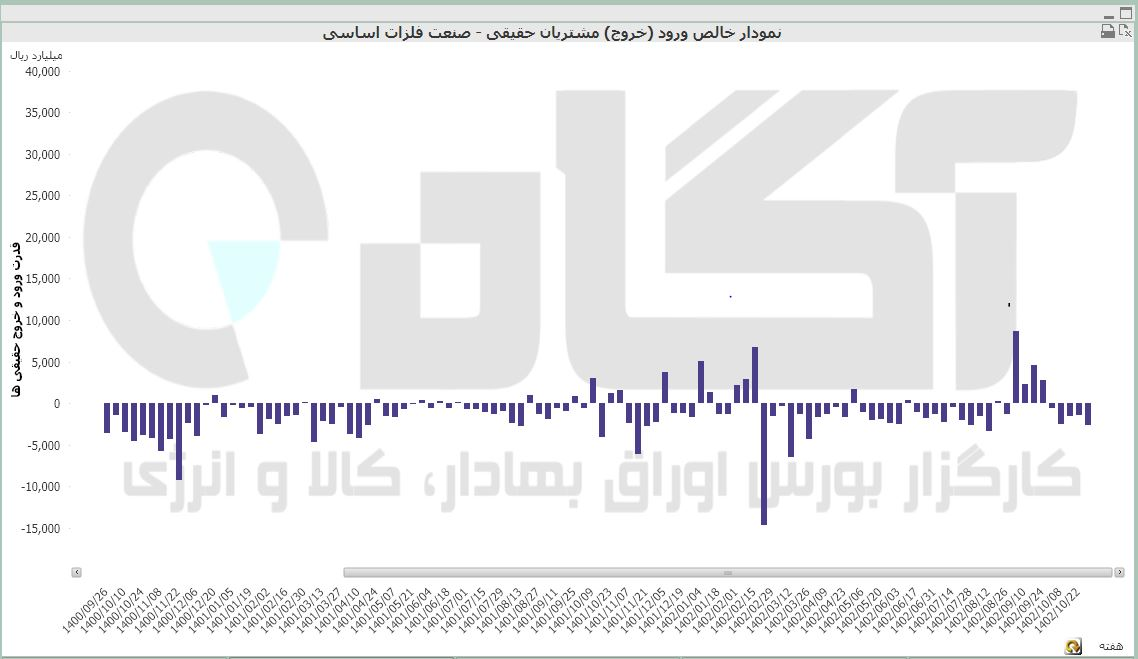 فلزات اساسی
