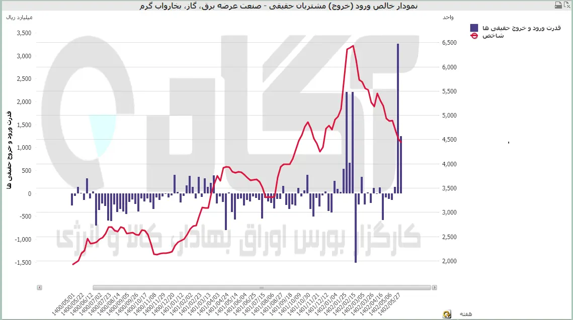 برق