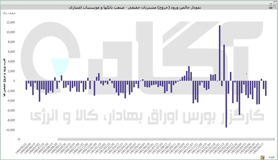 بانکی