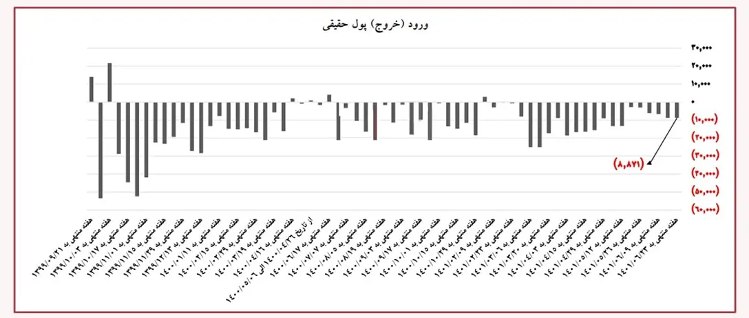 vip سه ماهه