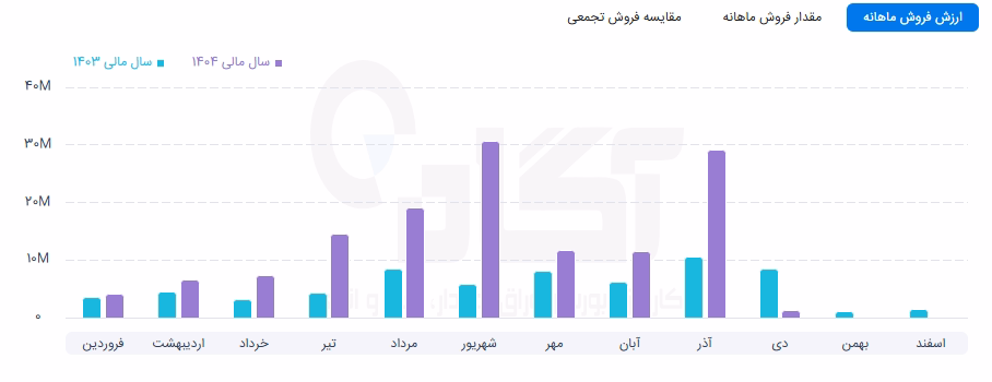 کرما.png