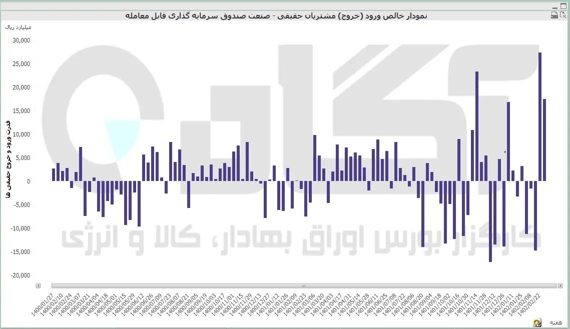صندوق