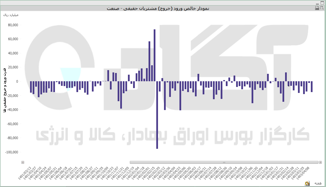 کل هفته (8).PNG