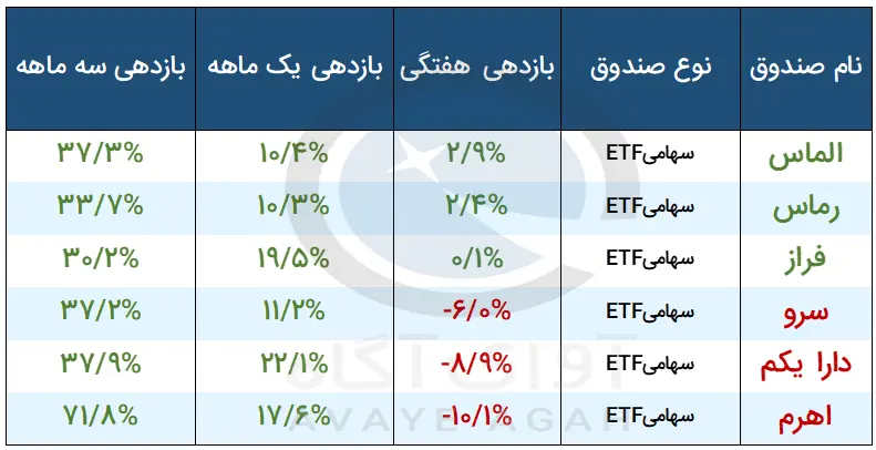 صندوق
