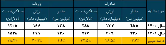 تراز