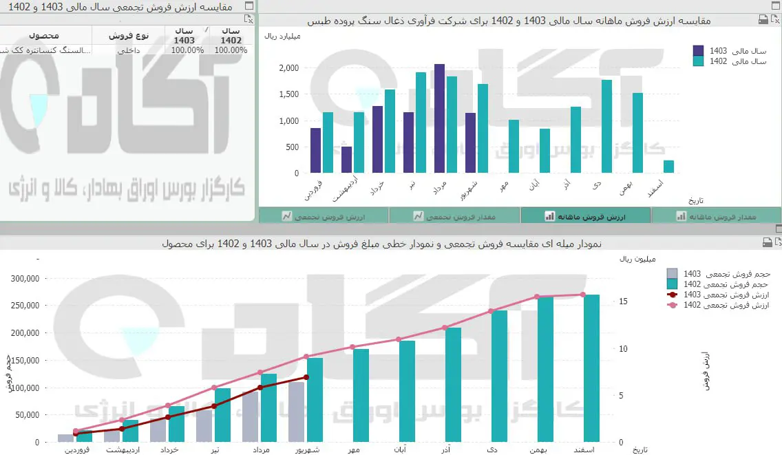 کپرور.jpg