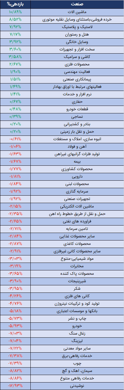 صنایع هفته اول آبان.png