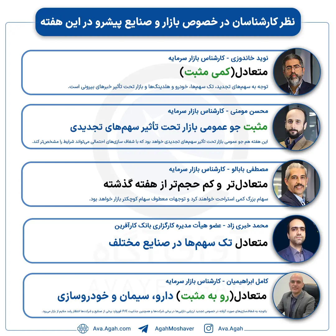 تجدید ارزیابی؛ محرک قوی این روزهای بازار