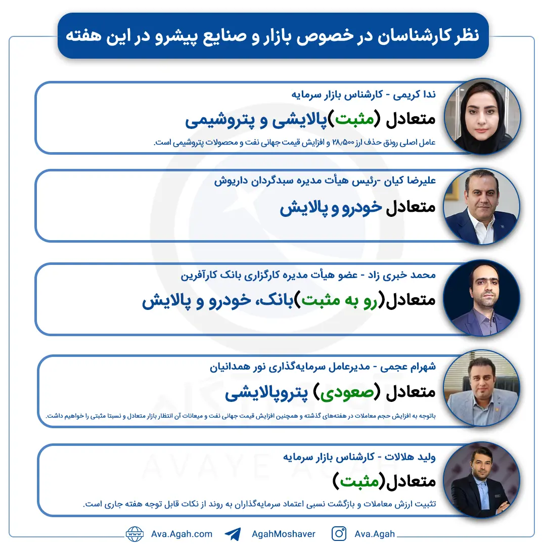 پیش بینی