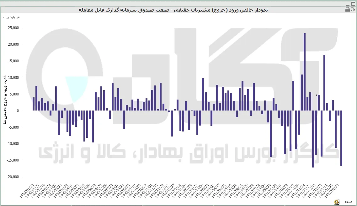 صندوق