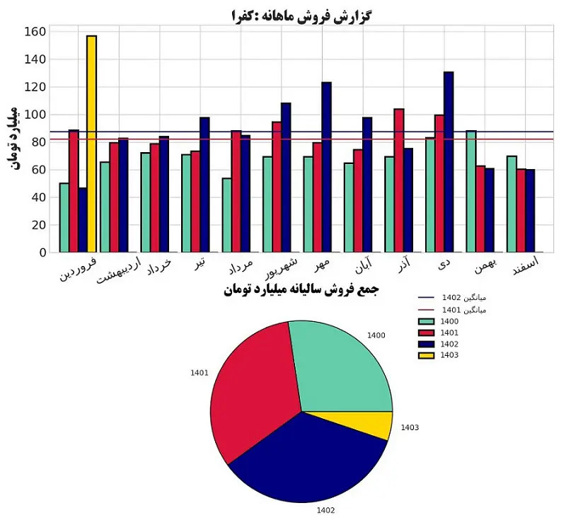کفرا.jpg