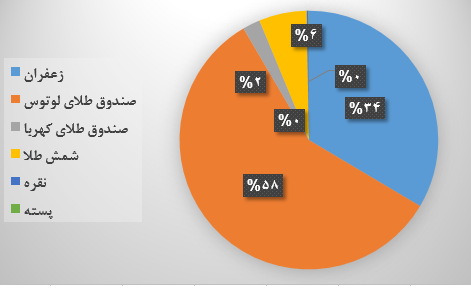 آتی