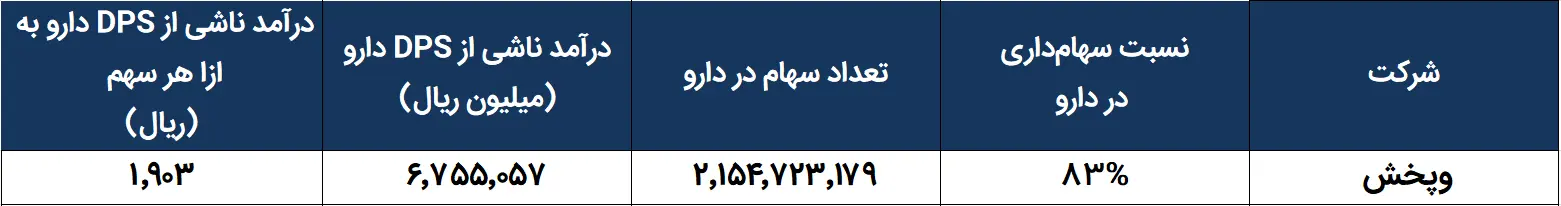دارو