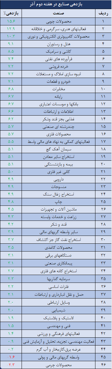 صنایع.png