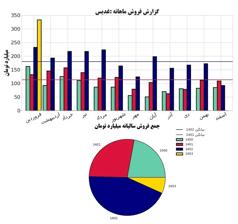 غدیس.jpg