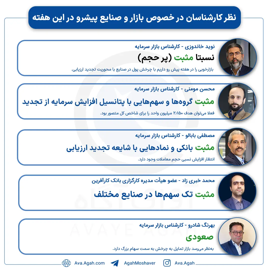 پیش بینی 11 آذر 