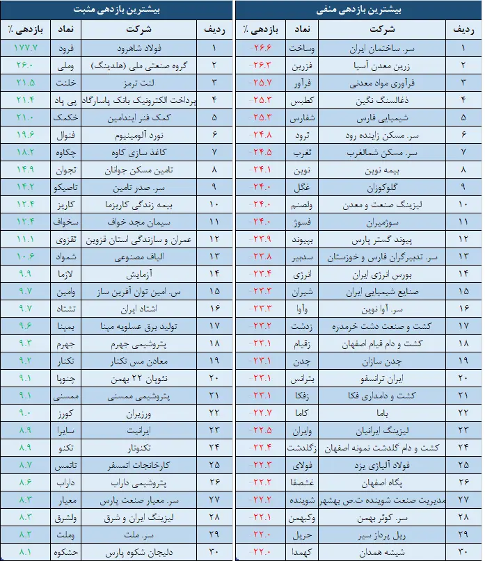 نمادها