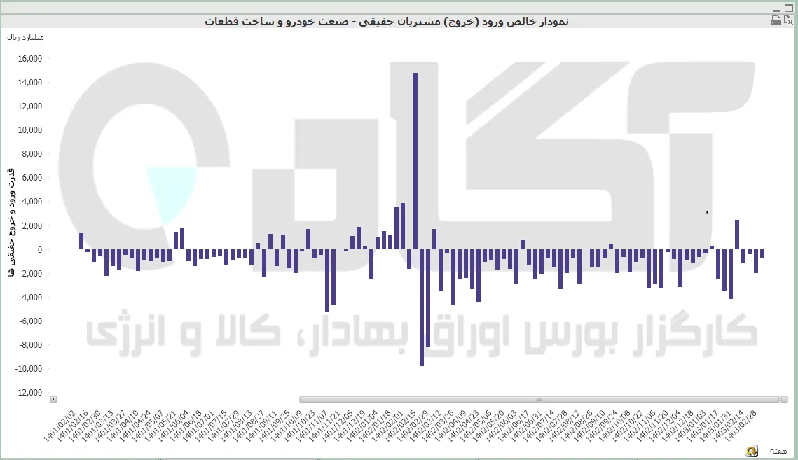 خودرو (34).PNG