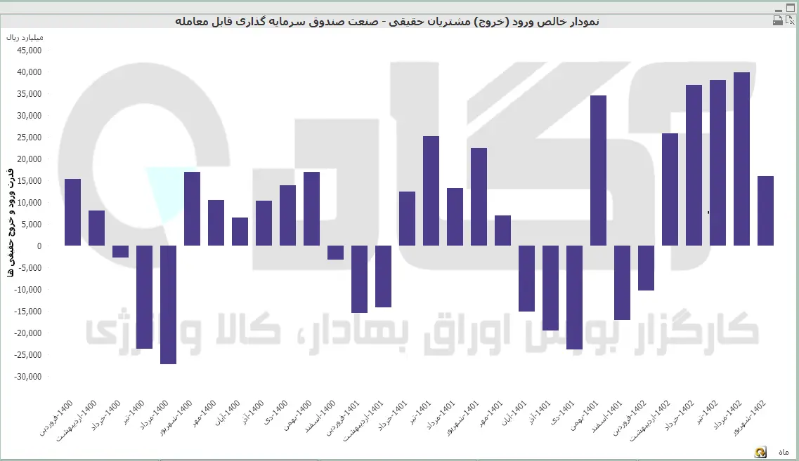 صندوق