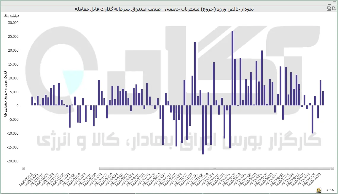 صندوق