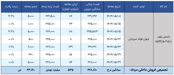 Screenshot 2024-08-27 120453.png