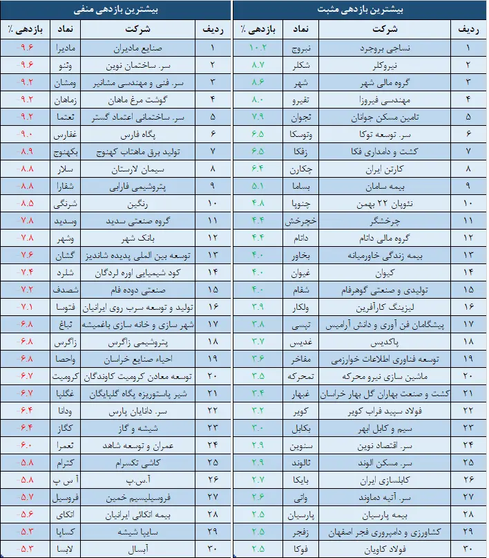بازدهی.png
