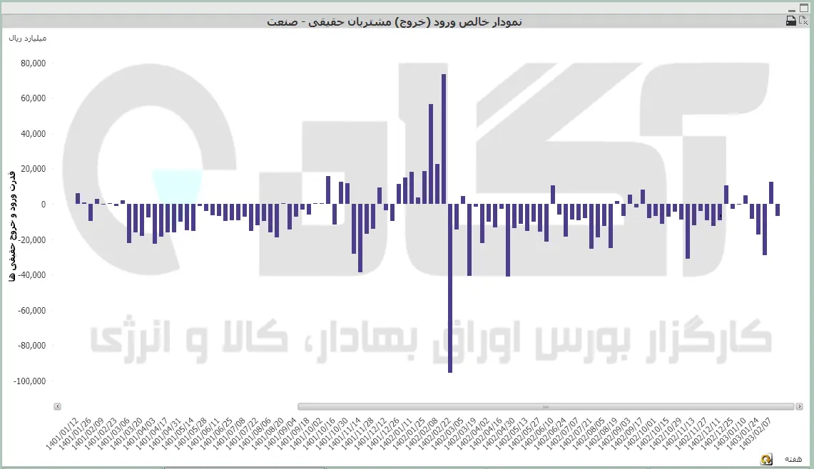 کل هفته (3).PNG