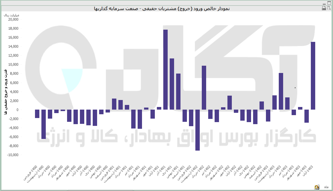 سرمایه گذاری (22).PNG