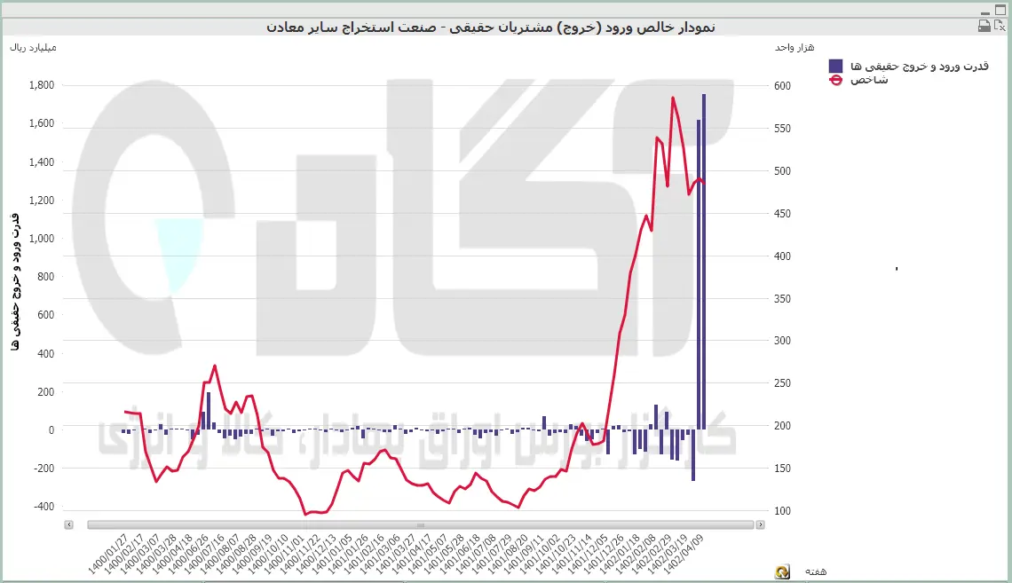 معادن
