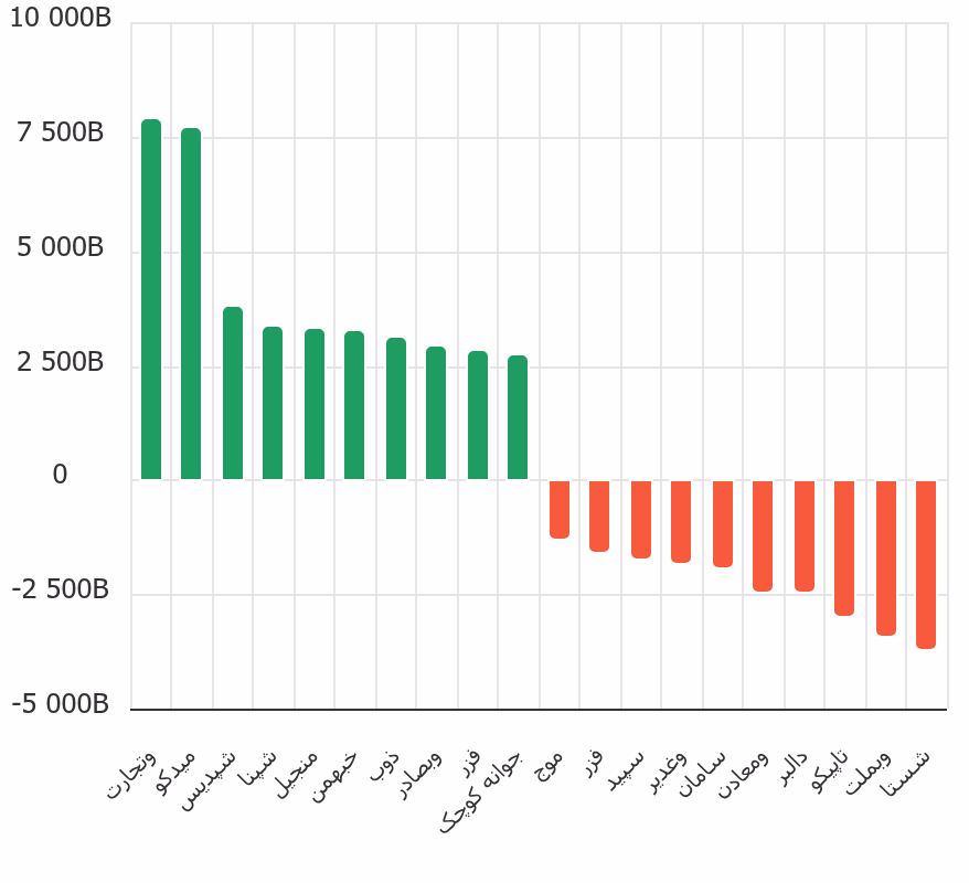 chart (1).png
