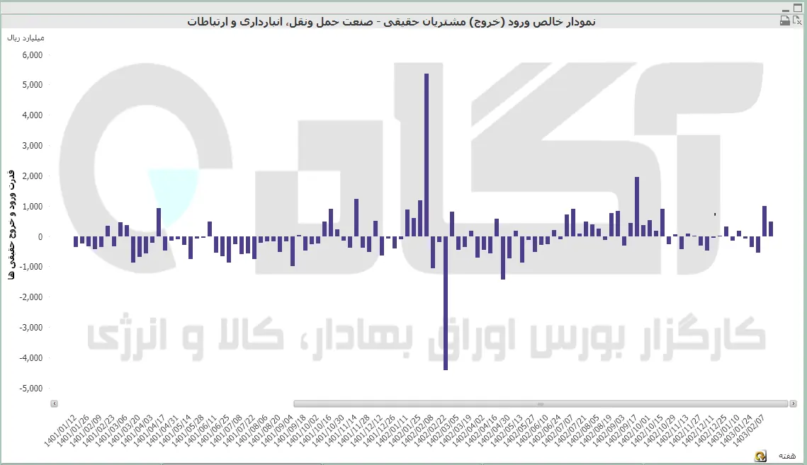 حمل و نقل (10).PNG