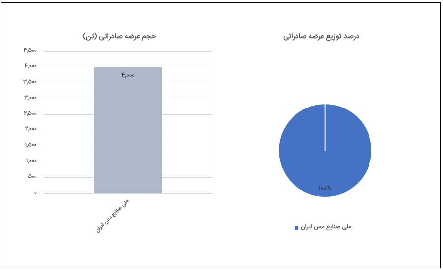 Screenshot 2024-12-04 122228.png