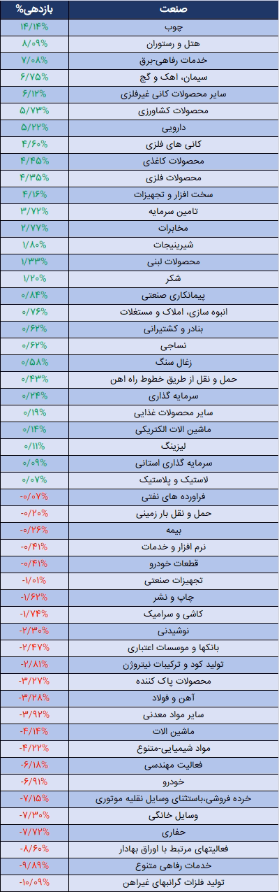 صنایع آخر مهر.png
