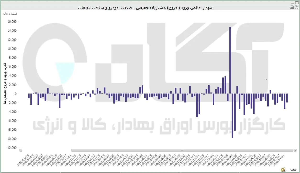 خودرو