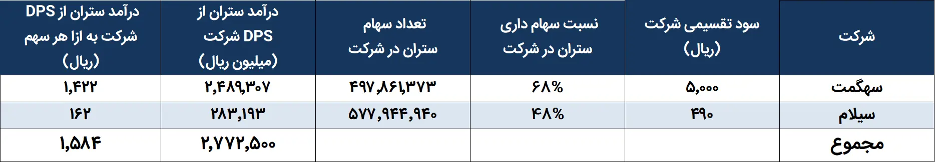 ستران 