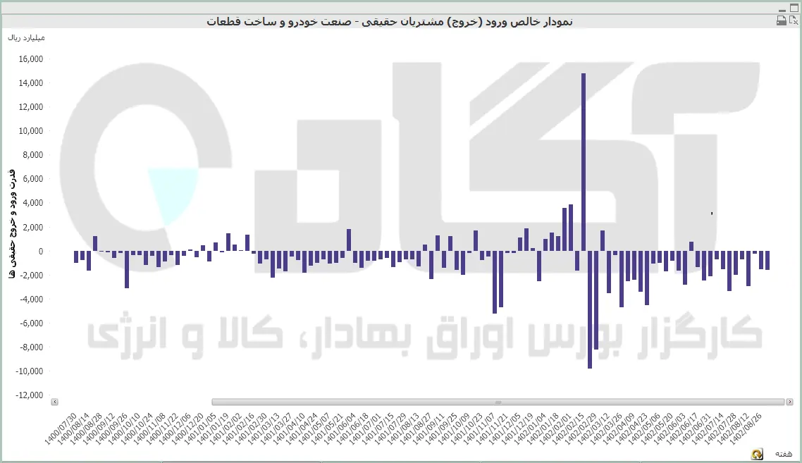 خودرو
