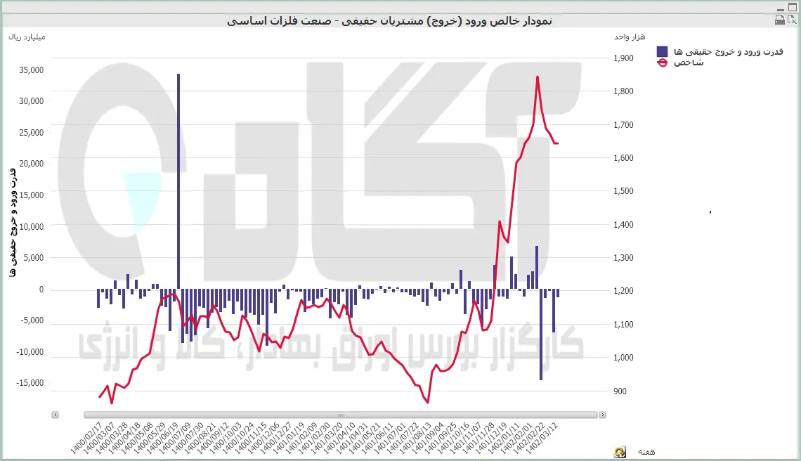 فلزات