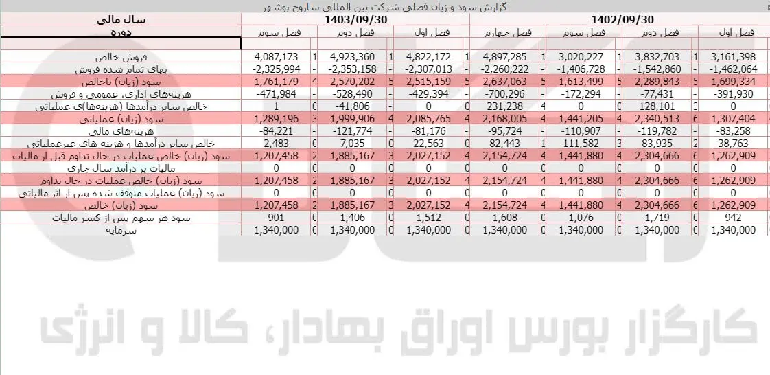 ساروج.jpg