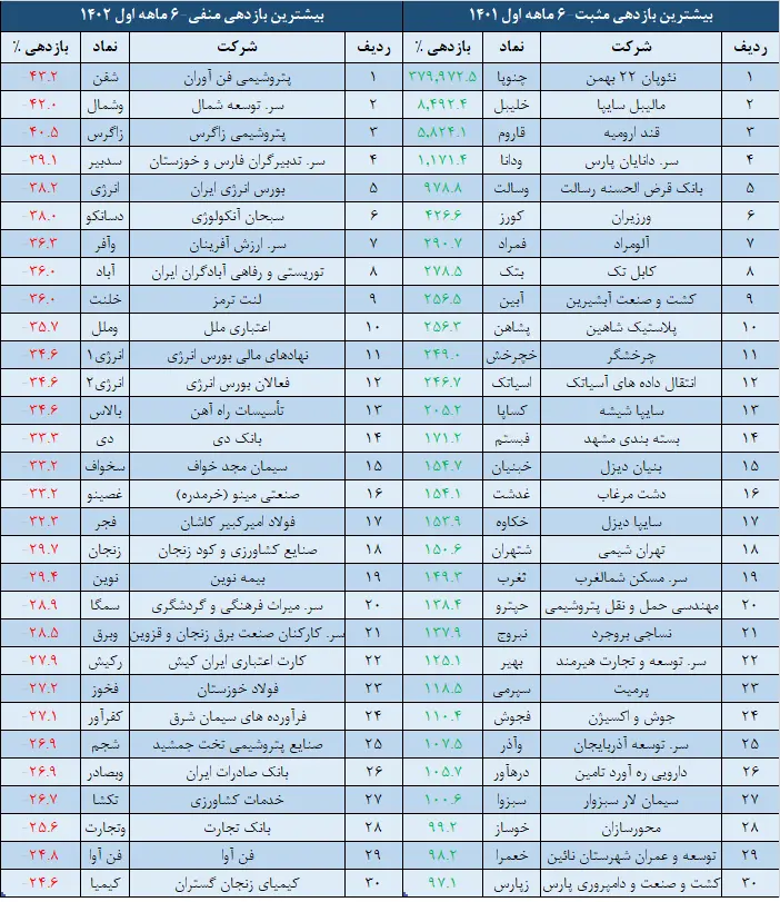 نمادها