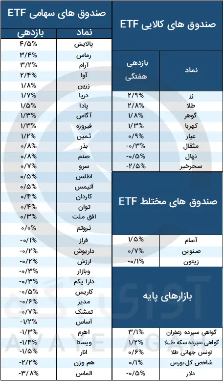 صندوق