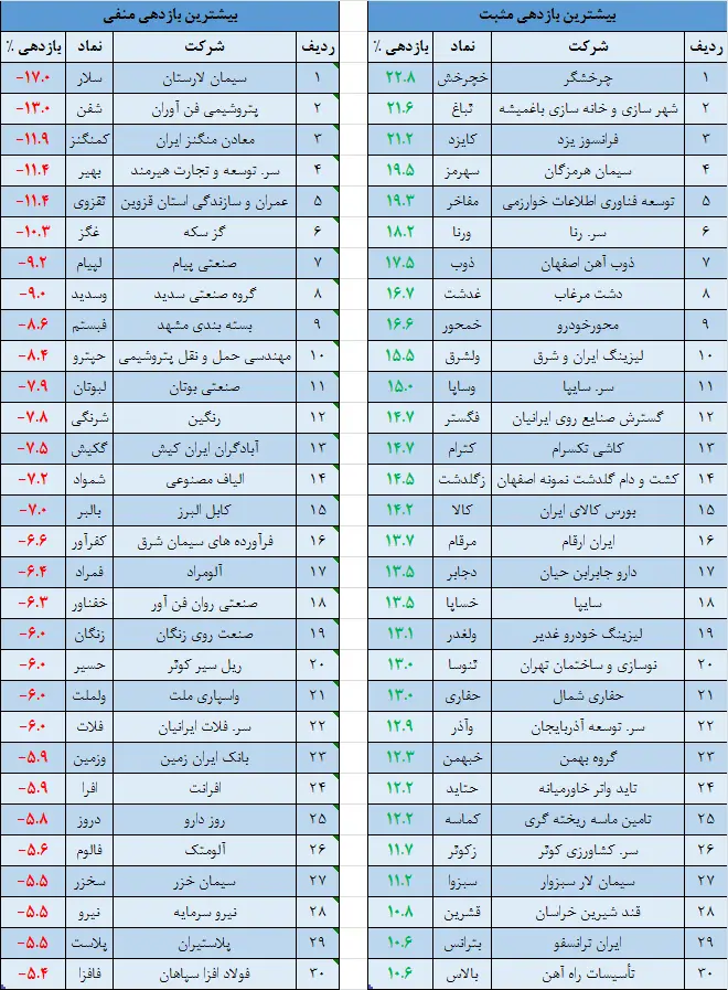 وقایع-19