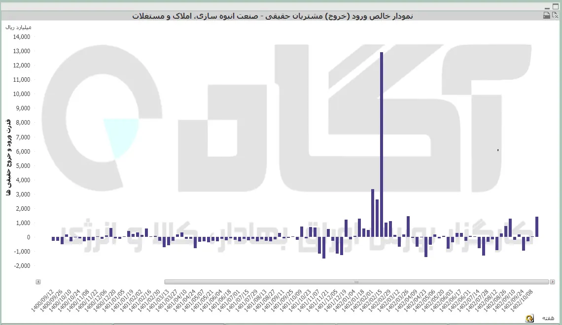 انبوه سازی