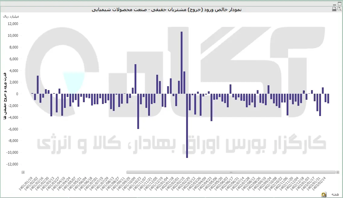 محصولات شیمیایی (31).PNG