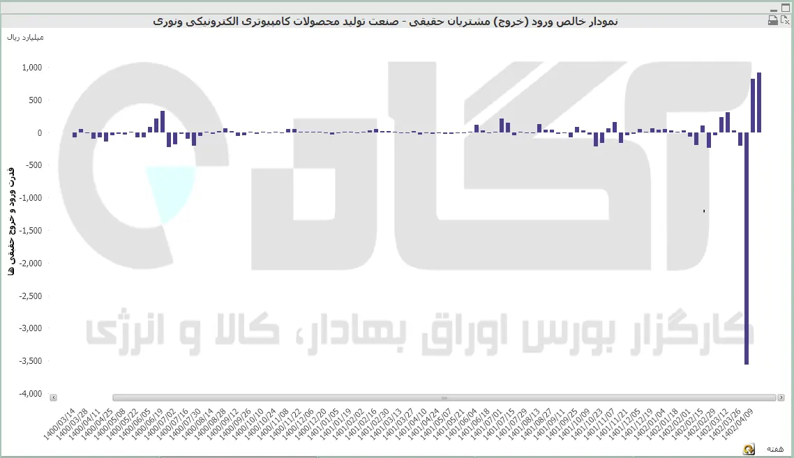 محصولات کامپیوتری